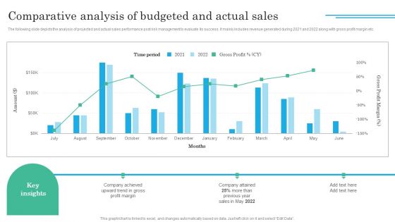 Implementing Sales Volatility Management Techniques Comparative Analysis Of Budgeted And Actual Sales Formats PDF