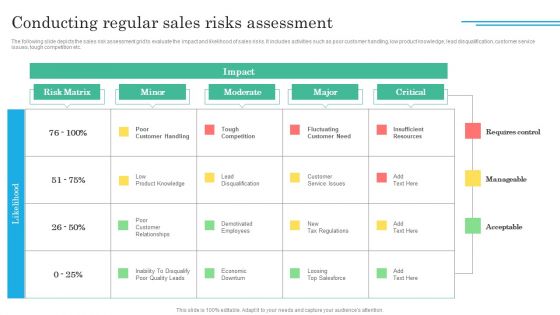 Implementing Sales Volatility Management Techniques Conducting Regular Sales Risks Assessment Mockup PDF