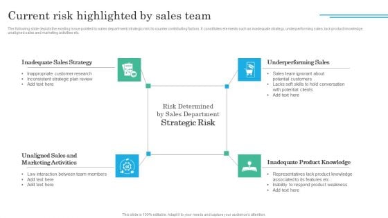 Implementing Sales Volatility Management Techniques Current Risk Highlighted By Sales Team Designs PDF