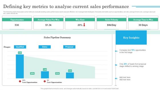 Implementing Sales Volatility Management Techniques Defining Key Metrics To Analyse Current Sales Ideas PDF