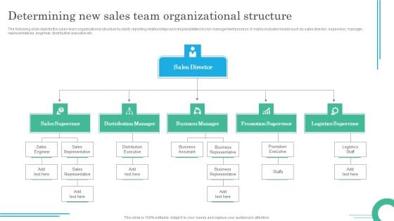 Implementing Sales Volatility Management Techniques Determining New Sales Team Organizational Introduction PDF Implementing Sales Volatility Management Techniques Determining New Sales Team Organizational Introduction PDF