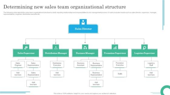 Implementing Sales Volatility Management Techniques Determining New Sales Team Organizational Introduction PDF