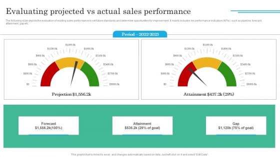 Implementing Sales Volatility Management Techniques Evaluating Projected Vs Actual Sales Performance Structure PDF