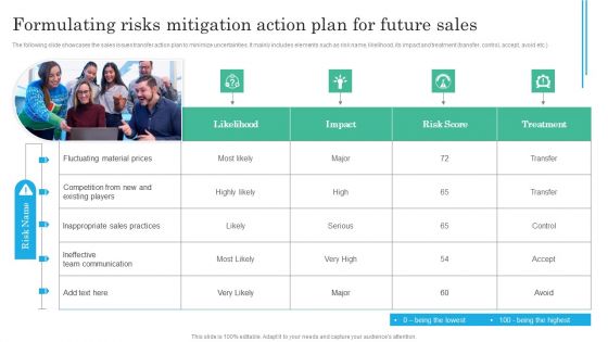 Implementing Sales Volatility Management Techniques Formulating Risks Mitigation Action Plan Infographics PDF