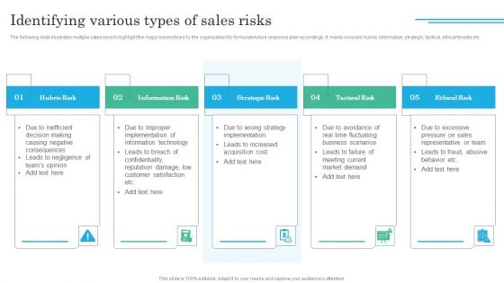 Implementing Sales Volatility Management Techniques Identifying Various Types Of Sales Risks Information PDF Implementing Sales Volatility Management Techniques Identifying Various Types Of Sales Risks Information PDF