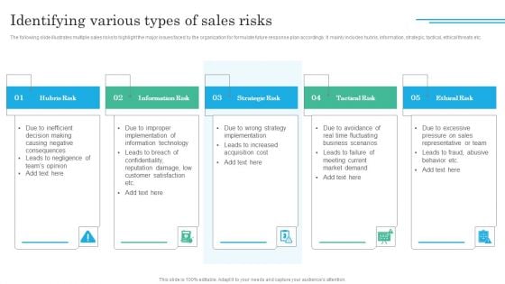 Implementing Sales Volatility Management Techniques Identifying Various Types Of Sales Risks Information PDF