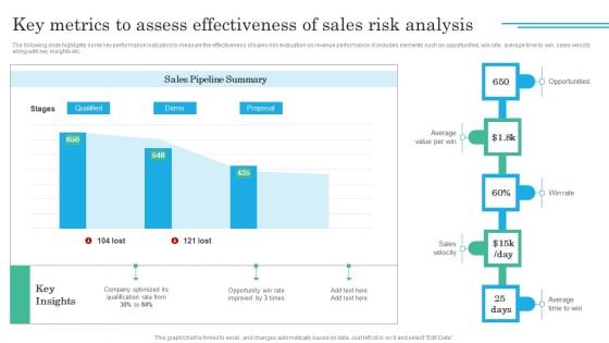 Implementing Sales Volatility Management Techniques Key Metrics To Assess Effectiveness Of Sales Designs PDF