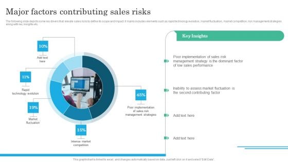 Implementing Sales Volatility Management Techniques Major Factors Contributing Sales Risks Introduction PDF