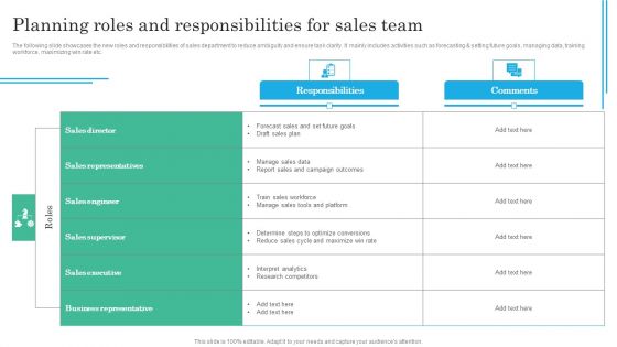 Implementing Sales Volatility Management Techniques Planning Roles And Responsibilities For Sales Team Portrait PDF