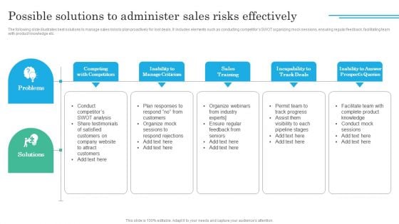 Implementing Sales Volatility Management Techniques Possible Solutions To Administer Sales Risks Mockup PDF