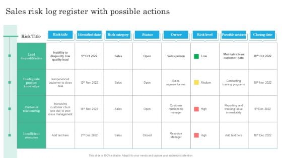 Implementing Sales Volatility Management Techniques Sales Risk Log Register With Possible Actions Template PDF