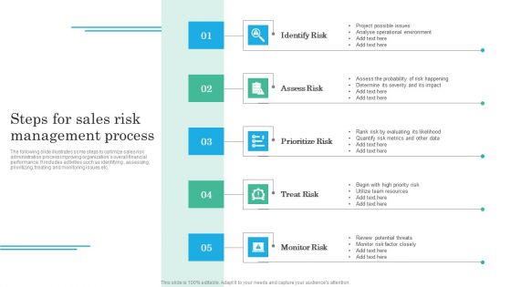 Implementing Sales Volatility Management Techniques Steps For Sales Risk Management Process Professional PDF Implementing Sales Volatility Management Techniques Steps For Sales Risk Management Process Professional PDF
