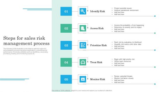 Implementing Sales Volatility Management Techniques Steps For Sales Risk Management Process Professional PDF