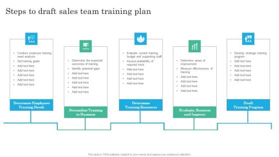 Implementing Sales Volatility Management Techniques Steps To Draft Sales Team Training Plan Designs PDF