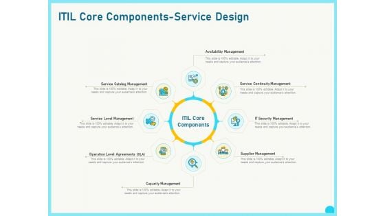 Implementing Service Level Management With ITIL Core Components Service Design Introduction PDF