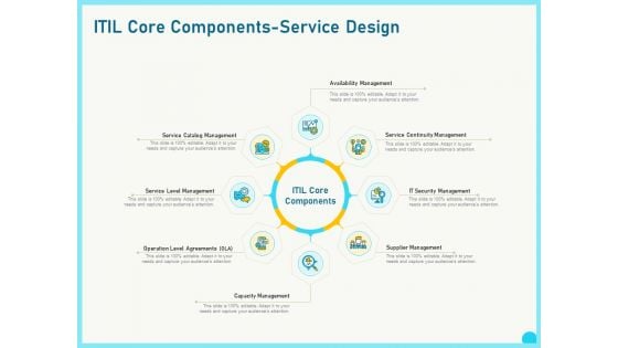 Implementing Service Level Management With ITIL Core Components Service Design Introduction PDF Implementing Service Level Management With ITIL Core Components Service Design Introduction PDF