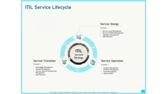 Implementing Service Level Management With ITIL Service Lifecycle Ppt PowerPoint Presentation Layouts Outfit PDF