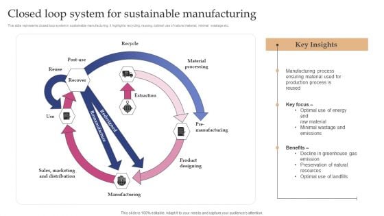 Implementing Smart Manufacturing Technology To Increase Productivity Closed Loop System For Sustainable Manufacturing Formats PDF Implementing Smart Manufacturing Technology To Increase Productivity Closed Loop System For Sustainable Manufacturing Formats PDF