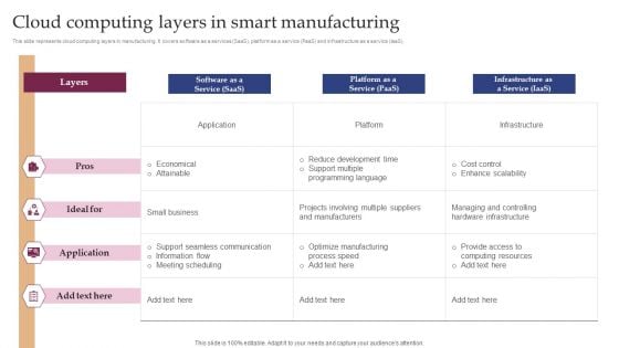 Implementing Smart Manufacturing Technology To Increase Productivity Cloud Computing Layers In Smart Manufacturing Sample PDF