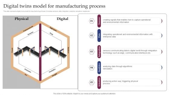 Implementing Smart Manufacturing Technology To Increase Productivity Digital Twins Model For Manufacturing Process Inspiration PDF