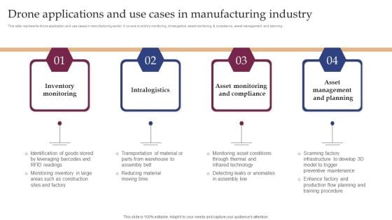 Implementing Smart Manufacturing Technology To Increase Productivity Drone Applications And Use Cases In Manufacturing Industry Mockup PDF