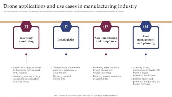 Implementing Smart Manufacturing Technology To Increase Productivity Drone Applications And Use Cases In Manufacturing Industry Mockup PDF Implementing Smart Manufacturing Technology To Increase Productivity Drone Applications And Use Cases In Manufacturing Industry Mockup PDF