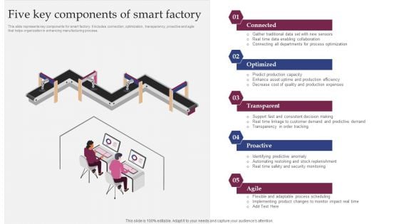 Implementing Smart Manufacturing Technology To Increase Productivity Five Key Components Of Smart Factory Professional PDF