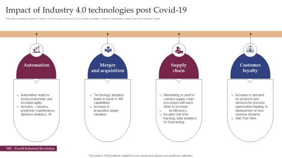 Implementing Smart Manufacturing Technology To Increase Productivity Impact Of Industry 4 0 Technologies Post Covid 19 Brochure PDF