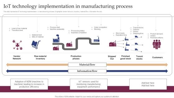 Implementing Smart Manufacturing Technology To Increase Productivity Iot Technology Implementation In Manufacturing Process Brochure PDF