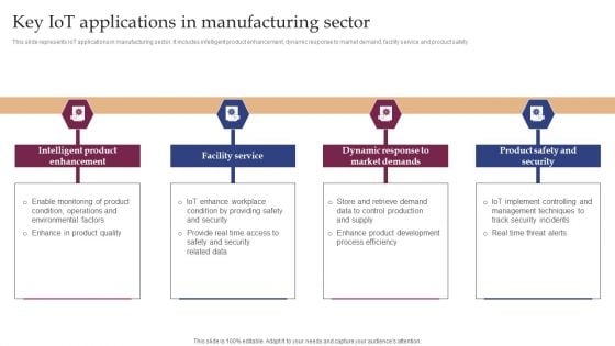 Implementing Smart Manufacturing Technology To Increase Productivity Key Iot Applications In Manufacturing Sector Graphics PDF