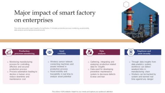 Implementing Smart Manufacturing Technology To Increase Productivity Major Impact Of Smart Factory On Enterprises Elements PDF