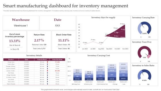 Implementing Smart Manufacturing Technology To Increase Productivity Smart Manufacturing Dashboard For Inventory Management Introduction PDF