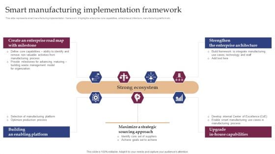 Implementing Smart Manufacturing Technology To Increase Productivity Smart Manufacturing Implementation Framework Demonstration PDF