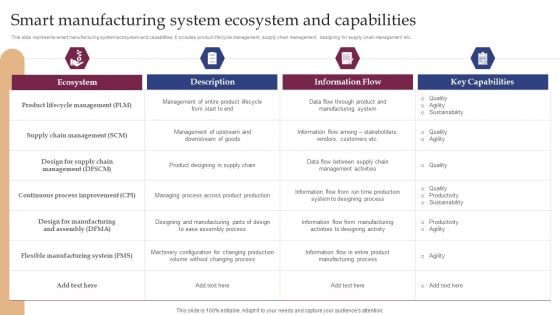 Implementing Smart Manufacturing Technology To Increase Productivity Smart Manufacturing System Ecosystem And Capabilities Background PDF