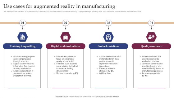 Implementing Smart Manufacturing Technology To Increase Productivity Use Cases For Augmented Reality In Manufacturing Clipart PDF