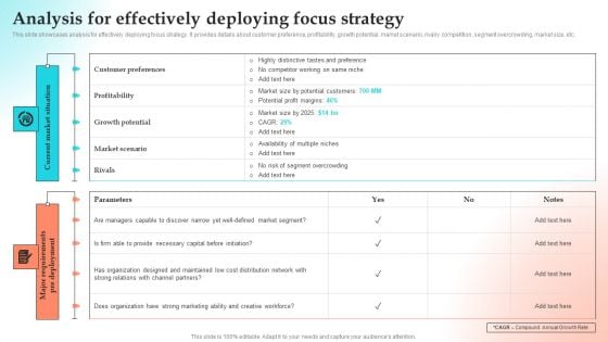 Implementing Strategies To Gain Competitive Advantage Analysis For Effectively Deploying Focus Strategy Designs PDF