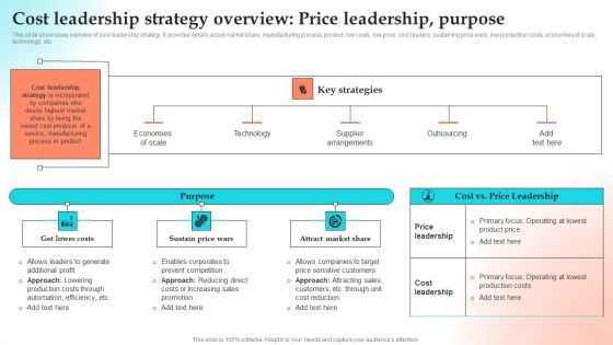 Implementing Strategies To Gain Competitive Advantage Cost Leadership Strategy Overview Price Leadership Purpose Structure PDF