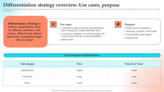 Implementing Strategies To Gain Competitive Advantage Differentiation Strategy Overview Use Cases Purpose Template PDF