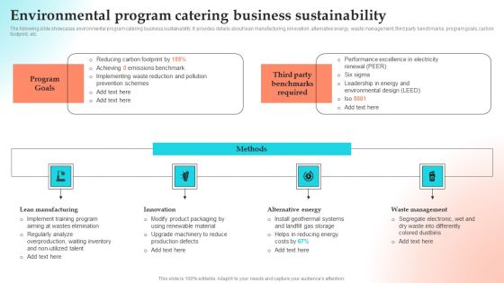 Implementing Strategies To Gain Competitive Advantage Environmental Program Catering Business Sustainability Clipart PDF