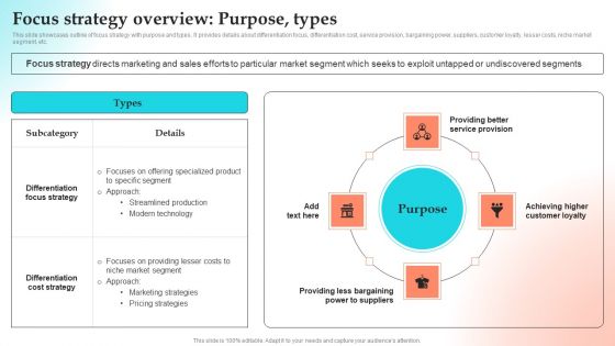 Implementing Strategies To Gain Competitive Advantage Focus Strategy Overview Purpose Types Inspiration PDF