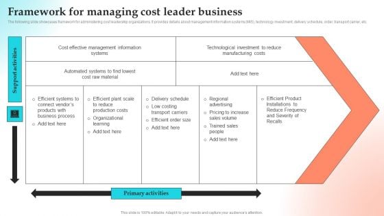 Implementing Strategies To Gain Competitive Advantage Framework For Managing Cost Leader Business Formats PDF