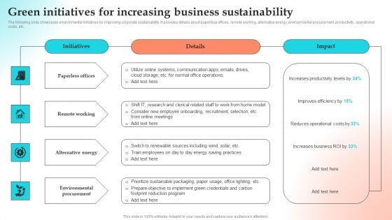 Implementing Strategies To Gain Competitive Advantage Green Initiatives For Increasing Business Sustainability Themes PDF Implementing Strategies To Gain Competitive Advantage Green Initiatives For Increasing Business Sustainability Themes PDF