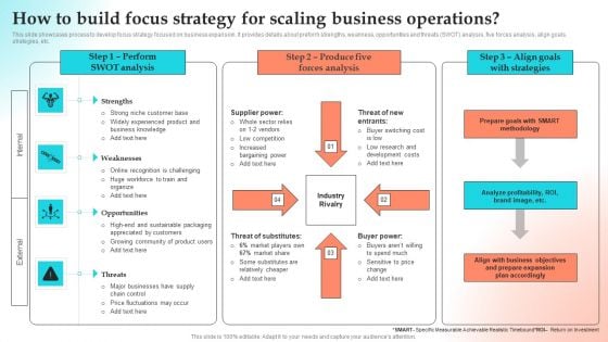 Implementing Strategies To Gain Competitive Advantage How To Build Focus Strategy For Scaling Business Operations Diagrams PDF