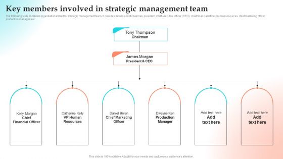 Implementing Strategies To Gain Competitive Advantage Key Members Involved In Strategic Management Team Brochure PDF