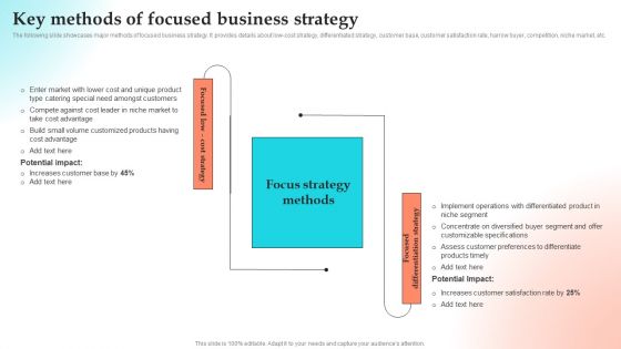 Implementing Strategies To Gain Competitive Advantage Key Methods Of Focused Business Strategy Graphics PDF