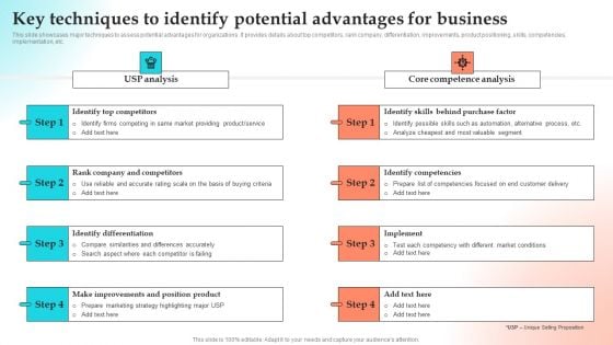 Implementing Strategies To Gain Competitive Advantage Key Techniques To Identify Potential Advantages For Business Inspiration PDF