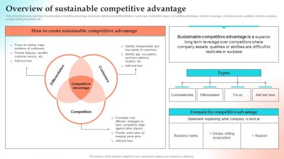 Implementing Strategies To Gain Competitive Advantage Overview Of Sustainable Competitive Advantage Inspiration PDF