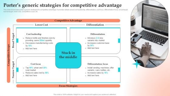 Implementing Strategies To Gain Competitive Advantage Porters Generic Strategies For Competitive Advantage Mockup PDF