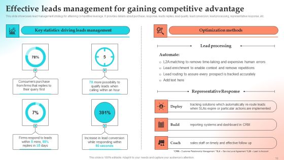 Implementing Strategies To Gain Competitive Advantage Ppt PowerPoint Presentation Complete Deck With Slides Slide10
