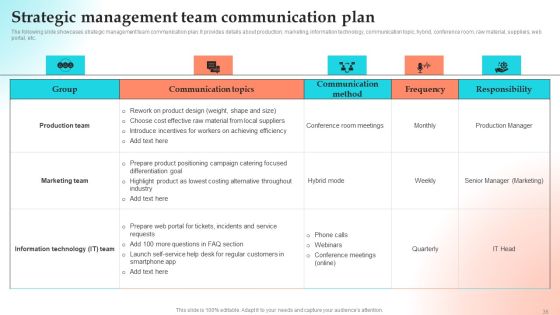 Implementing Strategies To Gain Competitive Advantage Ppt PowerPoint Presentation Complete Deck With Slides Slide36